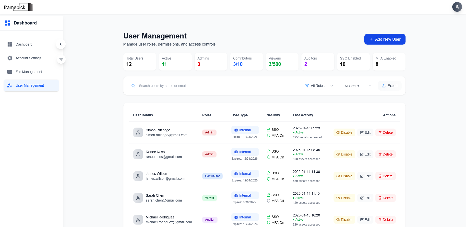Roles & Permissions